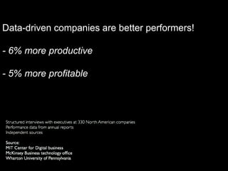 Data-driven companies are better performers!
- 6% more productive
- 5% more profitable
 