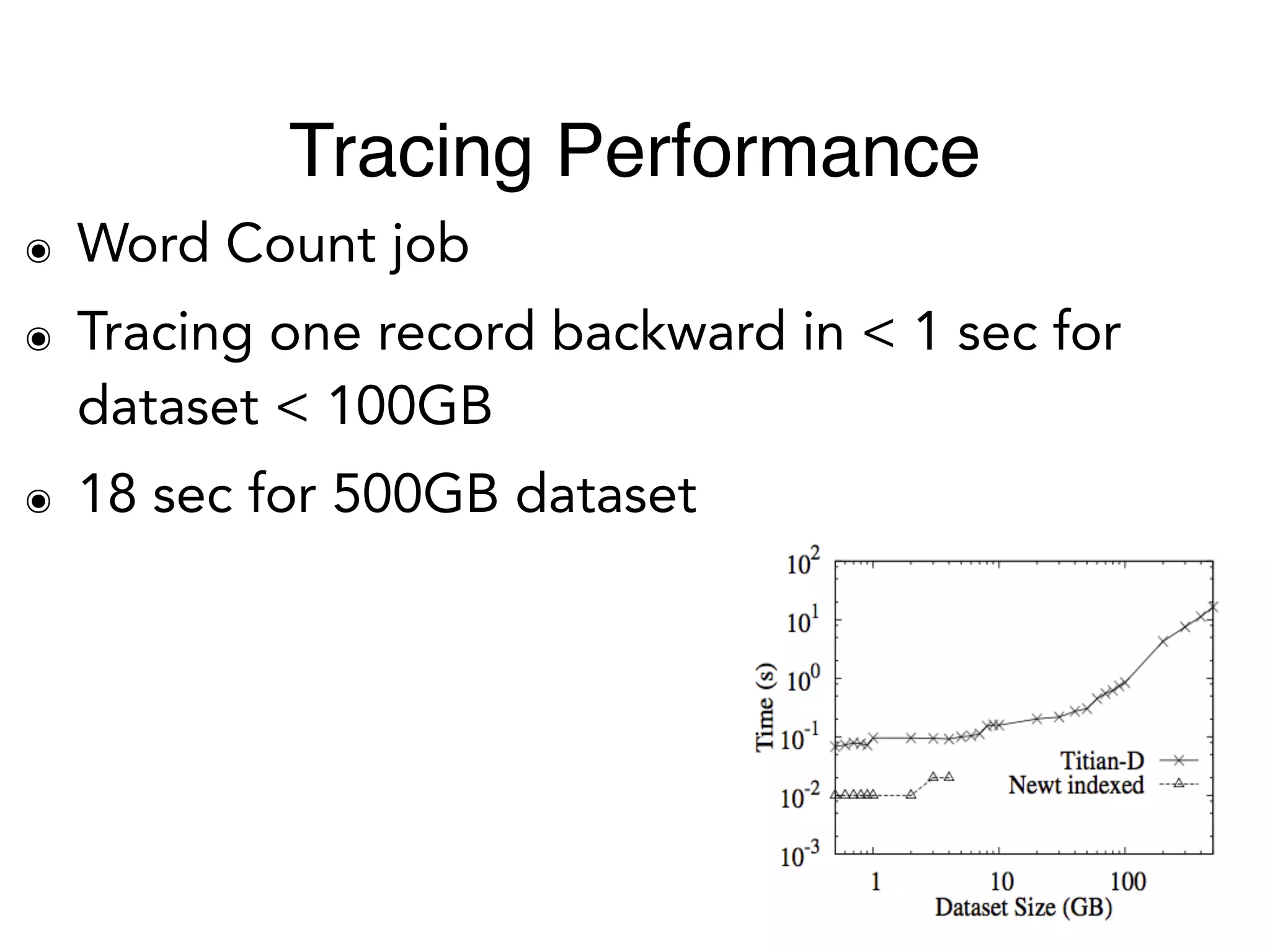 Tracing Performance
๏ Word Count job
๏ Tracing one record backward in < 1 sec for
dataset < 100GB
๏ 18 sec for 500GB dataset
 