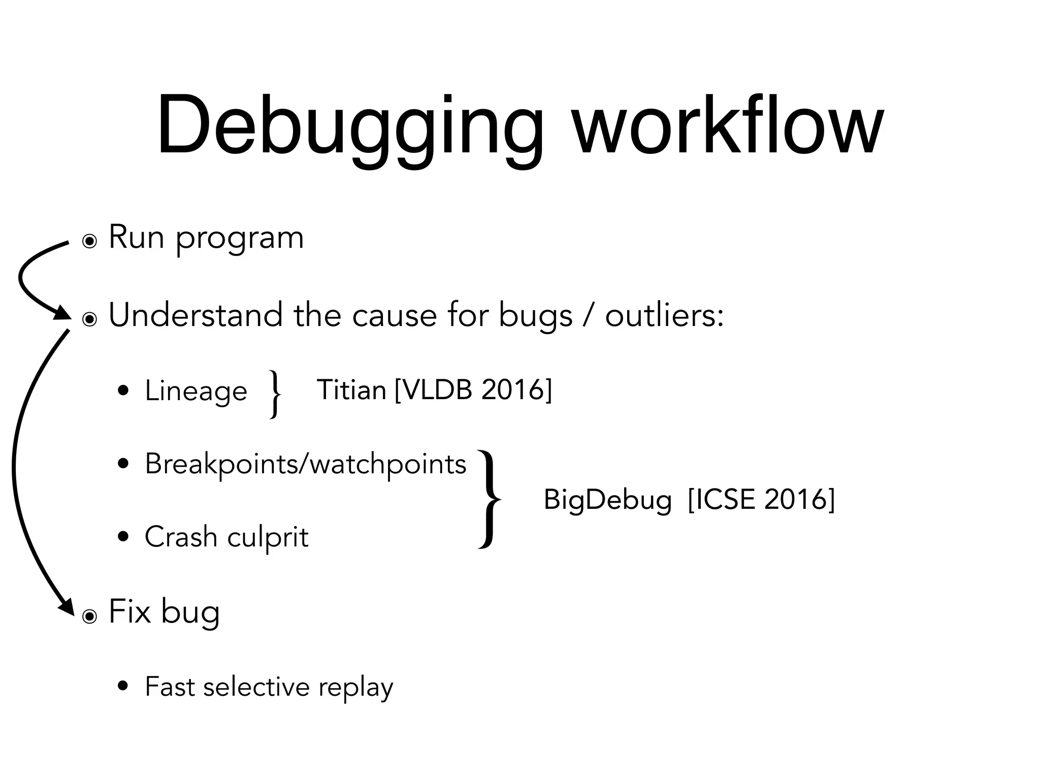 Debugging workﬂow
๏ Run program
๏ Understand the cause for bugs / outliers:
• Lineage
• Breakpoints/watchpoints
• Crash culprit
๏ Fix bug
• Fast selective replay
}
} Titian [VLDB 2016]
BigDebug [ICSE 2016]
 