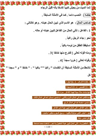 ~ 118 ~
‫باله‬ ‫كاسفا‬ ً‫ا‬‫كئيب‬ ‫يعيش‬ ‫من‬ ‫الميت‬ ‫إنما‬
‫الرجاء‬ ‫قليل‬
‫حكمه‬
:
. ‫السابقة‬ ‫األمثلة‬ ‫في‬ ‫كما‬ . ‫دائما‬ ‫النصب‬
‫صاحب‬
‫الحال‬
:
: ‫كالتالي‬ ‫وهو‬ . ‫هيئته‬ ‫الحال‬ ‫تبين‬ ‫الذي‬ ‫االسم‬ ‫هو‬
1
. ‫حاله‬ ‫أو‬ ‫هيئته‬ ‫لتبين‬ ‫الفاعل‬ ‫من‬ ‫الحال‬ ‫تأتي‬ : ‫الفاعل‬ ‫ـ‬
. ً‫ا‬‫راكب‬ ‫الرجل‬ ‫جاء‬ : ‫نحو‬
. ً‫ا‬‫باكي‬ ‫نومه‬ ‫من‬ ‫الطفل‬ ‫استيقظ‬
‫م‬ ‫فخرج‬ { ‫تعالى‬ ‫قوله‬ ‫ومنه‬
} ‫خائفا‬ ‫نها‬
3
.
} ً‫ا‬‫سجد‬ ‫خروا‬ { ‫تعالى‬ ‫وقوله‬
4
.
" ‫سجدا‬ " ‫و‬ " ‫خائفا‬ " ، " ‫باكيا‬ "" ‫راكبا‬ " ‫الكلما‬ ‫أن‬ ‫السابقة‬ ‫األمثلة‬ ‫من‬ ‫نالحظ‬
‫كل‬
1
‫ـ‬
120
. ‫األعراف‬
2
‫ـ‬
26
. ‫البقرة‬
3
‫ـ‬
21
. ‫القصص‬
4
‫ـ‬
15
. ‫السجدة‬
‫أكان‬ ‫سواء‬ . ‫الفاعل‬ ‫لهيئة‬ ‫مبينة‬ ‫حاال‬ ‫جاء‬ ‫منها‬
‫ا‬ ‫في‬ ‫كما‬ ‫ظاهرا‬ ‫اسما‬
، ‫الثالث‬ ‫المثال‬ ‫في‬ ‫كما‬ ‫مستترا‬ ‫ضميرا‬ ‫أم‬ ، ‫والثاني‬ ‫األول‬ ‫لمثال‬
. ‫الرابع‬ ‫المثال‬ ‫في‬ ‫كما‬ ‫متصال‬ ‫ضميرا‬ ‫أم‬
2
، ‫الفاعل‬ ‫نائب‬ ‫هيئة‬ ‫لتبين‬ ‫الحال‬ ‫تأتى‬ : ‫الفاعل‬ ‫نائب‬ ‫ـ‬
، ‫بالجنود‬ ‫مخفورا‬ ‫المجرم‬ ‫يق‬‫وس‬ ، ‫بالقيود‬ ‫موثوقا‬ ‫اللص‬ ‫حضر‬ُ‫أ‬ :‫نحو‬
. ‫شنقا‬ ‫الخائن‬ ‫تل‬ُ‫وق‬
3
‫ت‬ :‫به‬ ‫المفعول‬ ‫ـ‬
، ‫ضاحكا‬ ‫محمدا‬ ‫شاهد‬ :‫نحو‬ ‫به‬ ‫المفعول‬ ‫هيئة‬ ‫لتبين‬ ‫الحال‬ ‫أتى‬
 