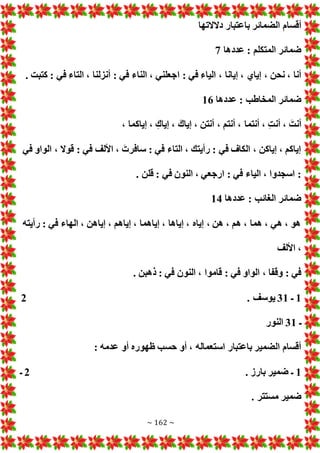 ~ 162 ~
‫دالالتها‬ ‫باعتبار‬ ‫الضمائر‬ ‫أقسام‬
‫عددها‬ : ‫المتكلم‬ ‫ضمائر‬
7
‫ا‬ : ‫في‬ ‫الياء‬ ، ‫إيانا‬ ، ‫إياي‬ ، ‫نحن‬ ، ‫أنا‬
. ‫كتبت‬ : ‫في‬ ‫التاء‬ ، ‫أنزلنا‬ : ‫في‬ ‫الناء‬ ، ‫جعلني‬
‫عددها‬ : ‫المخاطب‬ ‫ضمائر‬
16
، ‫إياكما‬ ، ‫إياك‬ ، َ‫إياك‬ ، ‫أنتن‬ ، ‫أنتم‬ ، ‫أنتما‬ ، ‫أنت‬ ، َ‫أنت‬
‫في‬ ‫الواو‬ ، ‫قوال‬ : ‫في‬ ‫األلف‬ ، َ ‫سافر‬ : ‫في‬ ‫التاء‬ ، ‫رأيتك‬ : ‫في‬ ‫الكاف‬ ، ‫إياكن‬ ، ‫إياكم‬
‫ق‬ : ‫في‬ ‫النون‬ ، ‫ارجعي‬ : ‫في‬ ‫الياء‬ ، ‫اسجدوا‬ :
. ‫لن‬
‫عددها‬ : ‫الغائب‬ ‫ضمائر‬
14
‫رأيته‬ : ‫في‬ ‫الهاء‬ ، ‫إياهن‬ ، ‫إياهم‬ ، ‫إياهما‬ ، ‫إياها‬ ، ‫إياه‬ ، ‫هن‬ ، ‫هم‬ ، ‫هما‬ ، ‫هي‬ ، ‫هو‬
‫األلف‬ ،
. ‫ذهبن‬ : ‫في‬ ‫النون‬ ، ‫قاموا‬ : ‫في‬ ‫الواو‬ ، ‫وقفا‬ : ‫في‬
1
‫ـ‬
31
. ‫يوسف‬
2
‫ـ‬
31
‫النور‬
: ‫عدمه‬ ‫أو‬ ‫ظهوره‬ ‫حسب‬ ‫أو‬ ، ‫استعماله‬ ‫باعتبار‬ ‫الضمير‬ ‫أقسام‬
1
. ‫بارز‬ ‫ضمير‬ ‫ـ‬
2
‫ـ‬
. ‫مستتر‬ ‫ضمير‬
 