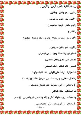 ~ 166 ~
: ‫المخاطبة‬ ‫وياء‬
. ‫وتقومين‬ ، ‫قومي‬ : ‫نحو‬
. ‫وتقمن‬ ، ‫قمن‬ : ‫نحو‬ ، ‫والنون‬
. ‫وتقومان‬ ، ‫قوما‬ : ‫نحو‬ ، ‫واأللف‬
. ‫وتقومون‬ ، ‫قوموا‬ : ‫نحو‬ ، ‫والواو‬
: ‫وللغائب‬
‫ويكتبون‬ ، ‫كتبوا‬ : ‫نحو‬ ، ‫والواو‬ . ‫ويكتبان‬ ، ‫كتبا‬ : ‫نحو‬ ، ‫األلف‬
. ‫ويكتبن‬ ، ‫كتبن‬ : ‫نحو‬ ، ‫والنون‬
‫من‬ ‫وموقعها‬ ‫المتصلة‬ ‫الرفع‬ ‫ضمائر‬
‫اإلعراب‬
: ‫الماضي‬ ‫بالفعل‬ ‫تتصل‬ ‫التي‬ ‫الضمائر‬
: ‫الماضي‬ ‫أمثلة‬ . ‫المتكلم‬ ‫تاء‬ : ‫الضمير‬
. ‫مجتهدا‬ ‫طالبا‬ ‫كنت‬ . ‫تفوقي‬ ‫على‬ ُ‫كوفئت‬ . ‫مبكرا‬ ُ‫قمت‬
} ‫عنك‬ ‫إسرائيل‬ ‫بني‬ ‫كففت‬ ‫وإذا‬ { : ‫تعالى‬ ‫قوله‬ ‫ومنه‬
110
‫المائدة‬
} ‫كوكبا‬ ‫عشر‬ ‫أحد‬ ‫رأيت‬ ‫إني‬ { : ‫تعالى‬ ‫وقوله‬
4
. ‫يوسف‬
‫أم‬ . ‫المخاطب‬ ‫تاء‬
: ‫الماضي‬ ‫ثلة‬
} ‫موسى‬ ‫يا‬ ‫قدر‬ ‫على‬ ‫جئت‬ ‫ثم‬ { : ‫تعالى‬ ‫قوله‬ ‫ومنه‬ . ‫مبتسما‬ َ‫جئت‬
40
. ‫طه‬
} ‫تولى‬ ‫الذي‬ ‫أفرأيت‬ { : ‫تعالى‬ ‫وقوله‬
33
. ‫النجم‬
 