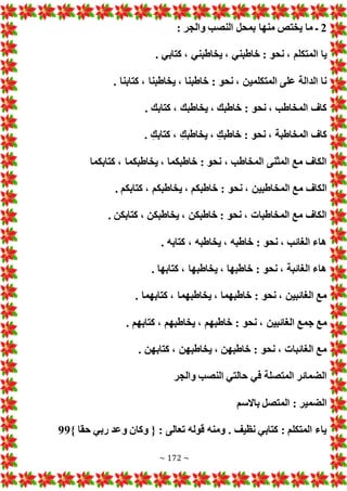 ~ 172 ~
2
: ‫والجر‬ ‫النصب‬ ‫بمحل‬ ‫منها‬ ‫يختص‬ ‫ما‬ ‫ـ‬
: ‫نحو‬ ، ‫المتكلم‬ ‫يا‬
. ‫كتابي‬ ، ‫يخاطبني‬ ، ‫خاطبني‬
. ‫كتابنا‬ ، ‫يخاطبنا‬ ، ‫خاطبنا‬ : ‫نحو‬ ، ‫المتكلمين‬ ‫على‬ ‫الدالة‬ ‫نا‬
. ‫كتابك‬ ، ‫يخاطبك‬ ، ‫خاطبك‬ : ‫نحو‬ ، ‫المخاطب‬ ‫كاف‬
. ‫كتابك‬ ، ‫يخاطبك‬ ، ‫خاطبك‬ : ‫نحو‬ ، ‫المخاطبة‬ ‫كاف‬
‫كتابكما‬ ، ‫يخاطبكما‬ ، ‫خاطبكما‬ : ‫نحو‬ ، ‫المخاطب‬ ‫المثنى‬ ‫مع‬ ‫الكاف‬
‫المخ‬ ‫مع‬ ‫الكاف‬
. ‫كتابكم‬ ، ‫يخاطبكم‬ ، ‫خاطبكم‬ : ‫نحو‬ ، ‫اطبين‬
. ‫كتابكن‬ ، ‫يخاطبكن‬ ، ‫خاطبكن‬ : ‫نحو‬ ، ‫المخاطبا‬ ‫مع‬ ‫الكاف‬
. ‫كتابه‬ ، ‫يخاطبه‬ ، ‫خاطبه‬ : ‫نحو‬ ، ‫الغائب‬ ‫هاء‬
. ‫كتابها‬ ، ‫يخاطبها‬ ، ‫خاطبها‬ : ‫نحو‬ ، ‫الغائبة‬ ‫هاء‬
. ‫كتابهما‬ ، ‫يخاطبهما‬ ، ‫خاطبهما‬ : ‫نحو‬ ، ‫الغائبين‬ ‫مع‬
‫الغائبين‬ ‫جمع‬ ‫مع‬
. ‫كتابهم‬ ، ‫يخاطبهم‬ ، ‫خاطبهم‬ : ‫نحو‬ ،
. ‫كتابهن‬ ، ‫يخاطبهن‬ ، ‫خاطبهن‬ : ‫نحو‬ ، ‫الغائبا‬ ‫مع‬
‫والجر‬ ‫النصب‬ ‫حالتي‬ ‫في‬ ‫المتصلة‬ ‫الضمائر‬
‫باالسم‬ ‫المتصل‬ : ‫الضمير‬
} ‫حقا‬ ‫ربي‬ ‫وعد‬ ‫وكان‬ { : ‫تعالى‬ ‫قوله‬ ‫ومنه‬ . ‫نظيف‬ ‫كتابي‬ : ‫المتكلم‬ ‫ياء‬
99
 