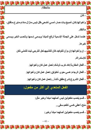 ~ 45 ~
:‫مالحظة‬
-
‫كان‬
،‫مافتق‬،‫مابرح‬،‫مادام‬،‫مازال‬،‫ليس‬،‫ظل‬،‫أضحى‬،‫أمسى‬،‫صار‬، ‫با‬،‫أصبح‬،‫كان‬:‫وأخواتها‬
.‫ماأنفك‬
‫ويسمى‬ ‫المبتدأ‬ ‫ترفع‬ ‫اإلسمية‬ ‫الجملة‬ ‫على‬ ‫تدخل‬ ‫عندما‬
‫ويسمى‬ ‫الخبر‬ ‫وتنصب‬ ‫إسمها‬
.‫خبرها‬
-
‫لكن‬،‫للتمني‬ ‫ليت‬،‫للترجي‬ ‫لعل‬،‫للتشبيه‬ ‫كأن‬،‫للتوكيد‬ ‫وأن‬،‫إن‬:‫وأخواتها‬ ‫إن‬
.‫لإلستدراك‬
-
.‫وأخواتها‬ ‫كان‬ ‫عمل‬ ‫تعمل‬:‫أوشك‬،‫كرب‬،‫كاد‬:‫المقاربة‬ ‫أفعال‬
-
.‫وأخواتها‬ ‫كان‬ ‫عمل‬ ‫تعمل‬:‫أخلولق‬،‫حوى‬،‫عسى‬:‫الرجاء‬ ‫أفعال‬
-
‫عمل‬ ‫تعمل‬:...‫أنشأ‬،‫طفق‬،‫شرع‬:‫الشروع‬ ‫أفعال‬
.‫وأخواتها‬ ‫كان‬
:‫مفعول‬ ‫من‬ ‫أكثر‬ ‫إلى‬ ‫المتعدي‬ ‫الفعل‬
-
:‫مثل‬ ‫وخبر‬ ‫مبتدأ‬ ‫أصلهما‬ ‫ليس‬ ‫مفعولين‬ ‫ينصب‬ ‫قسم‬
...‫سقى‬،‫أطعم‬،‫كسى‬،‫أعطى‬،‫منح‬
-
:‫وخبر‬ ‫مبتدأ‬ ‫أصلهما‬ ‫مفعولين‬ ‫ينصب‬ ‫قسم‬
 