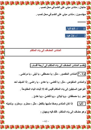 ~ 62 ~
. ‫نصب‬ ‫محل‬ ‫في‬ ‫الضم‬ ‫على‬ ‫مبني‬ ‫منادى‬ : ‫حاجان‬
‫في‬ ‫الضم‬ ‫على‬ ‫مبني‬ ‫منادى‬ : ‫مهندسون‬
. ‫نصب‬ ‫محل‬
‫ــــــــــــــ‬
1
/
‫ـ‬
65
. ‫النبأ‬
2
/
‫ـ‬
24
. ‫هود‬
‫المتكلم‬ ‫ياء‬ ‫إلى‬ ‫المضاف‬ ‫المنادى‬
‫ينقسم‬
‫المنادى‬
‫المضاف‬
‫إلى‬
‫ياء‬
‫المتكلم‬
‫إلى‬
‫أربعة‬
‫أقسام‬
:
‫أوال‬
‫ـ‬
*
. ‫مرتضى‬ ‫يا‬ ، ‫ليلى‬ ‫يا‬ ، ‫مصطفى‬ ‫يا‬ : ‫مثل‬ ، ‫المقصور‬ ‫المنادى‬
‫يا‬ : ‫مثل‬ ، ‫المنقوص‬ ‫والمنادى‬
‫أحد‬ ‫أضيف‬ ‫إذا‬ . ‫راضي‬ ‫يا‬ ، ‫هادي‬ ‫يا‬ ، ‫قاضي‬
. ‫المفتوحة‬ ‫الياء‬ ‫إثبا‬ ‫إال‬ ‫لك‬ ‫فليس‬ ‫المتكلم‬ ‫ياء‬ ‫إلى‬ ‫السابقين‬ ‫النوعين‬
. َّ‫هادي‬ ‫ويا‬ ، َّ‫قاضي‬ ‫ويا‬ ، َ‫ليالي‬ ‫ويا‬ ، َ‫مصطفاي‬ ‫يا‬ : ‫نحو‬
‫ثانيا‬
‫ـ‬
‫وناديته‬ ، ‫م‬َ‫ومكر‬ ، ‫رم‬َ‫ت‬‫مح‬ : ‫مثل‬ ، ‫بالفعل‬ ‫مشبها‬ ‫وصفا‬ ‫المنادى‬ ‫كان‬ ‫إذا‬
‫مض‬ ‫وهو‬
: ‫وجهان‬ ‫فيه‬ ‫فلك‬ ، ‫المتكلم‬ ‫ياء‬ ‫إلى‬ ‫اف‬
 