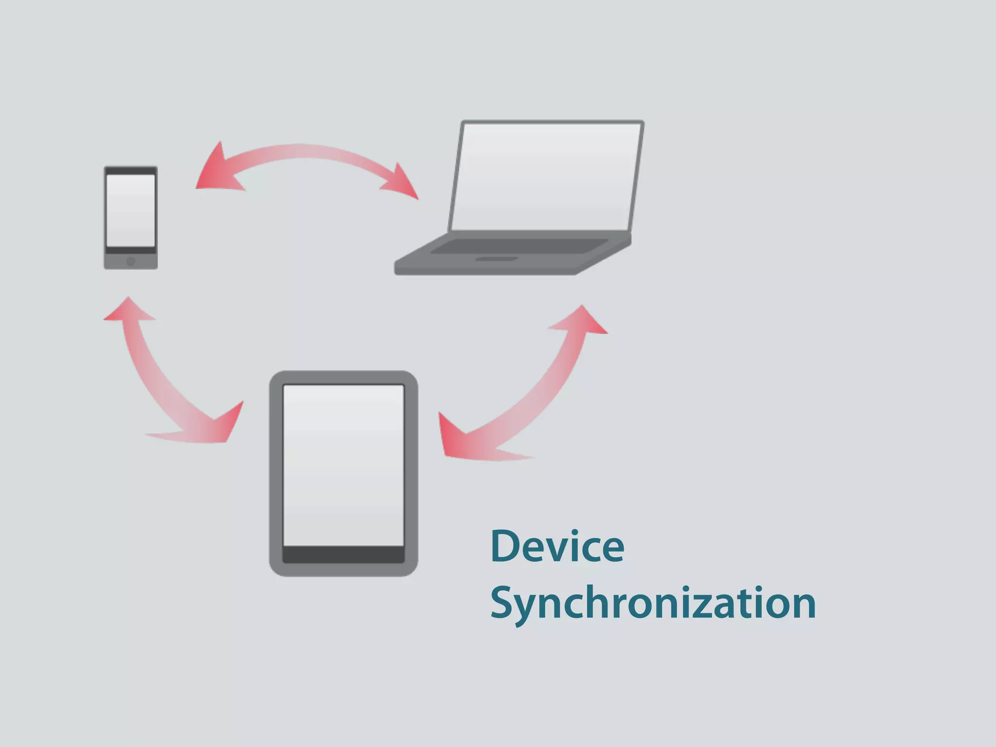 Device
Synchronization
 