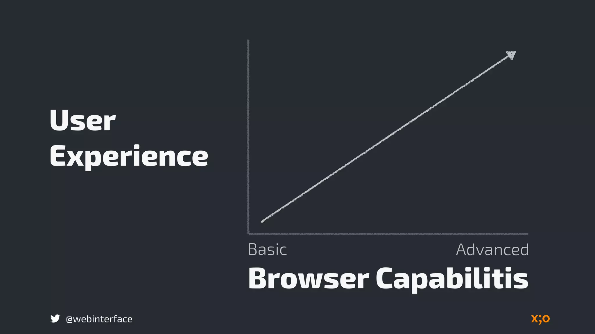 @webinterface
User
Experience
Browser Capabilitis
Basic Advanced
 
