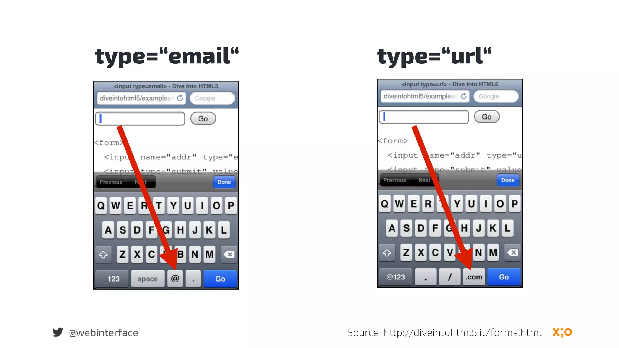 @webinterface
type=“email“ type=“url“
Source: http://diveintohtml5.it/forms.html
 