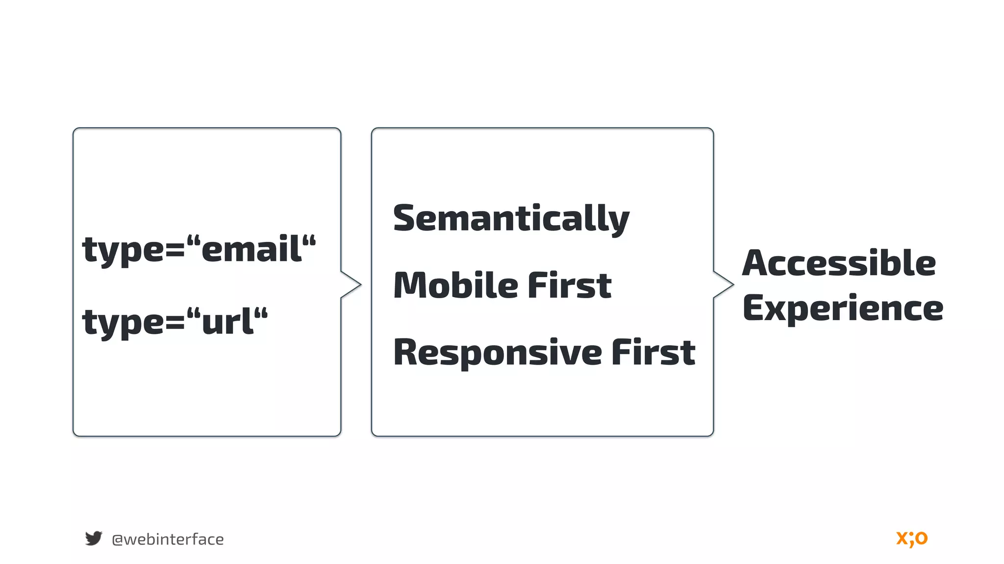 @webinterface
type=“email“
type=“url“
Accessible 
Experience
Semantically
Mobile First
Responsive First
 