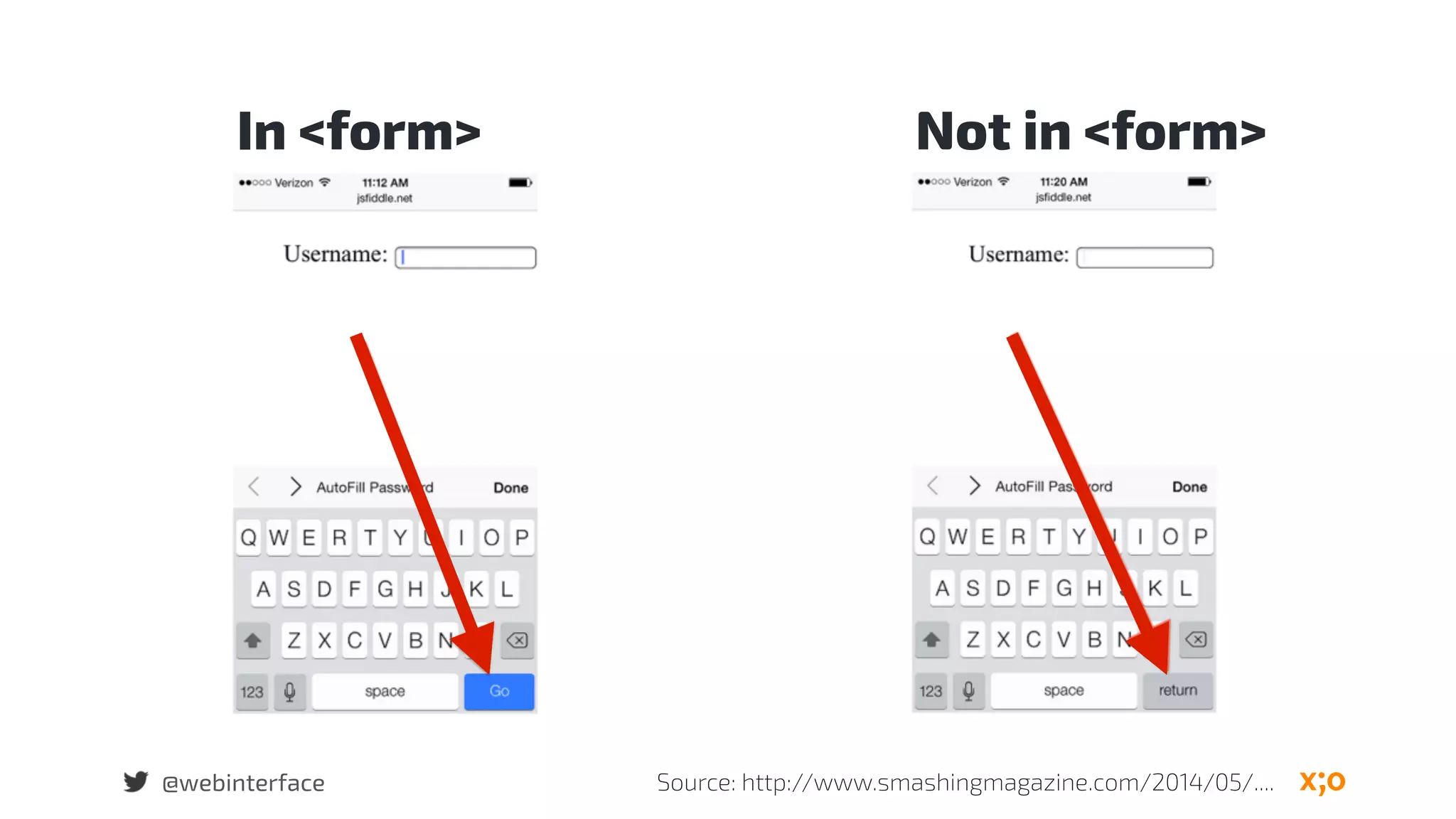 @webinterface Source: http://www.smashingmagazine.com/2014/05/....
In <form> Not in <form>
 