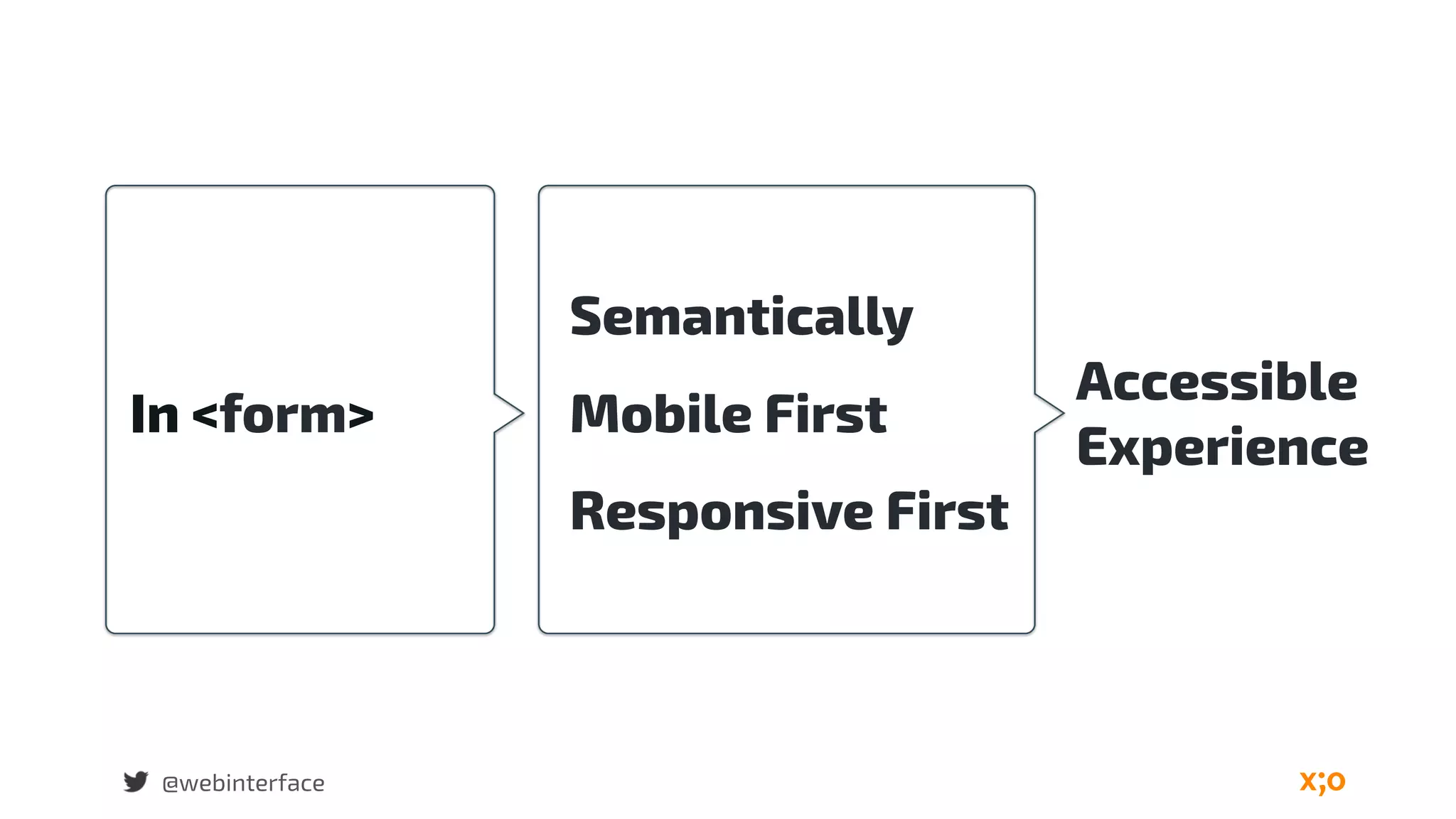 Semantically
Mobile First
Responsive First
@webinterface
In <form>
Accessible 
Experience
 