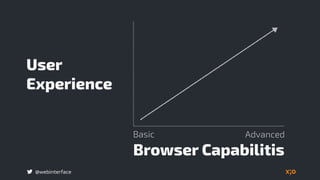 @webinterface
User
Experience
Browser Capabilitis
Basic Advanced
 