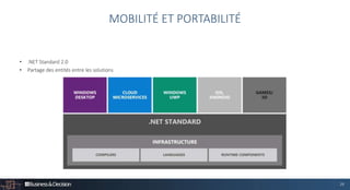 28
• .NET Standard 2.0
• Partage des entités entre les solutions
MOBILITÉ ET PORTABILITÉ
 