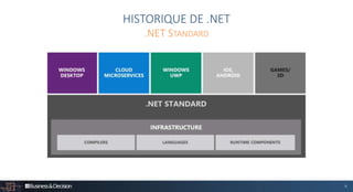 6
HISTORIQUE DE .NET
.NET STANDARD
 