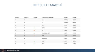 7
.NET SUR LE MARCHÉ
 