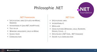 Philosophie .NET
.NET FRAMEWORK
• SPÉCIFICATIONS LIBRES (UTILISÉES PAR MONO,
XAMARIN)
• INTEROPÉRABILITÉ (JAVA.NET, IRONPYTHON)
• TOUT EN UN
• WINDOWS UNIQUEMENT, LINUX VIA MONO
• SOURCE PRIVÉE
• COMMUNAUTAIRE
.NET CORE
• SPÉCIFICATIONS LIBRES
• INTEROPÉRABILITÉ
• MODULAIRE
• CROSS-PLATFORM (WINDOWS, LINUX, RASPBERRY,
DOCKER, CLOUD, …)
• OPEN SOURCE (.NET CORE, .NET STANDARD)
• ENCORE PLUS COMMUNAUTAIRE
8
 