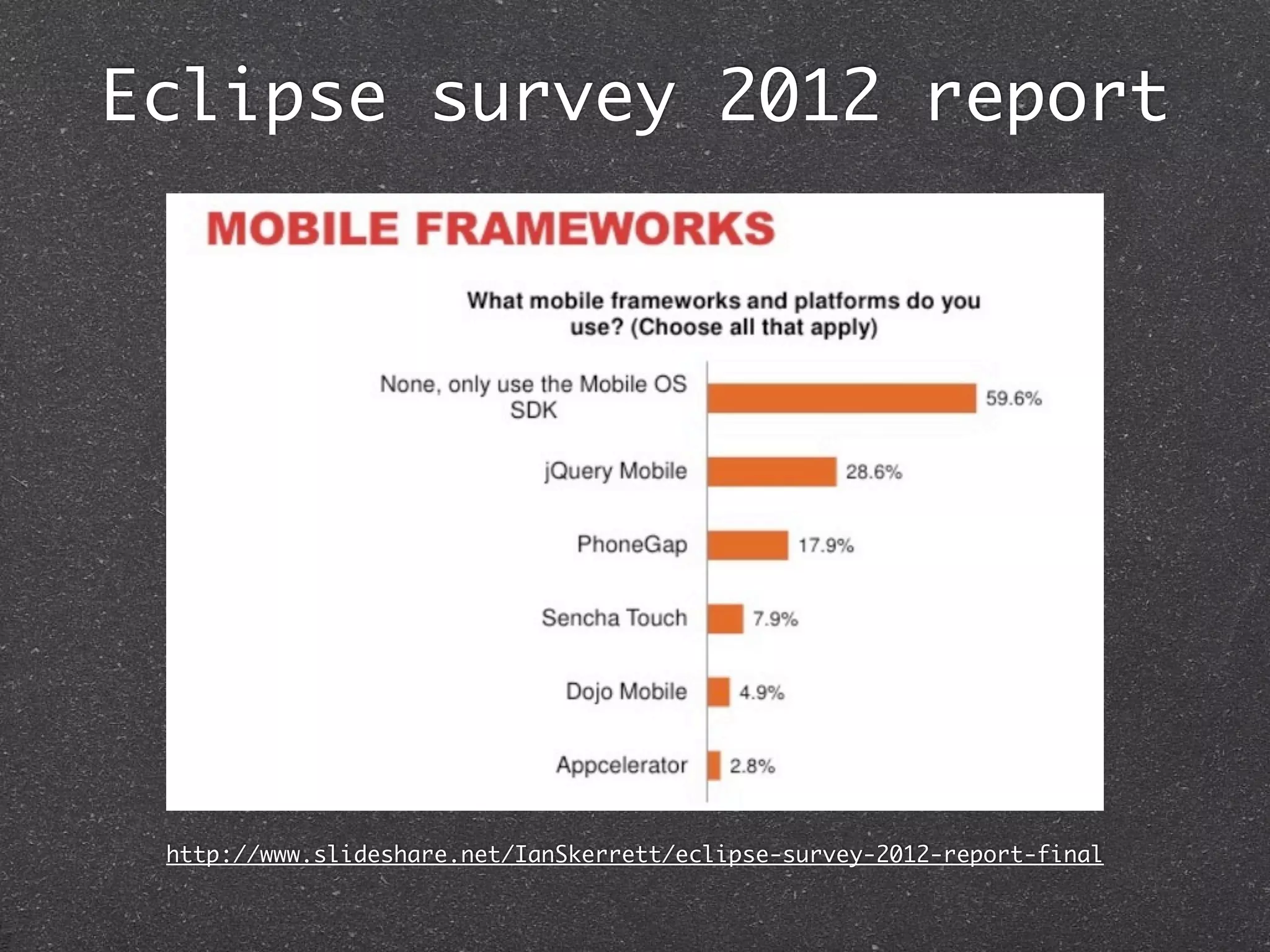 Eclipse survey 2012 report




 http://www.slideshare.net/IanSkerrett/eclipse-survey-2012-report-final
 