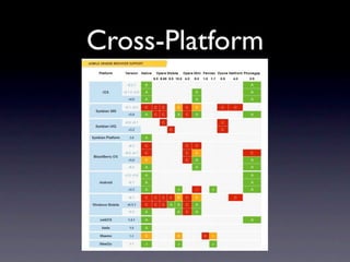 Cross-Platform
 