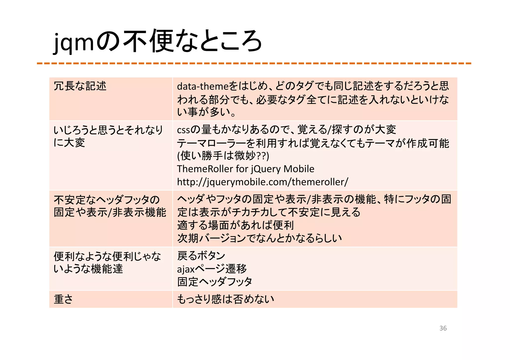 jqmの不便なところ
冗長な記述          data‐themeをはじめ、どのタグでも同じ記述をするだろうと思
               われる部分でも、必要なタグ全てに記述を入れないといけな
               い事が多い。
いじろうと思うとそれなり   cssの量もかなりあるので、覚える/探すのが大変
に大変            テーマローラーを利用すれば覚えなくてもテーマが作成可能
               (使い勝手は微妙??)
               ThemeRoller for jQuery Mobile
               http://jquerymobile.com/themeroller/
不安定なヘッダフッタの ヘッダやフッタの固定や表示/非表示の機能、特にフッタの固
固定や表示/非表示機能 定は表示がチカチカして不安定に見える
            適する場面があれば便利
            次期バージョンでなんとかなるらしい
便利なような便利じゃな    戻るボタン
いような機能達        ajaxページ遷移
               固定ヘッダフッタ
重さ             もっさり感は否めない

                                                 36
 