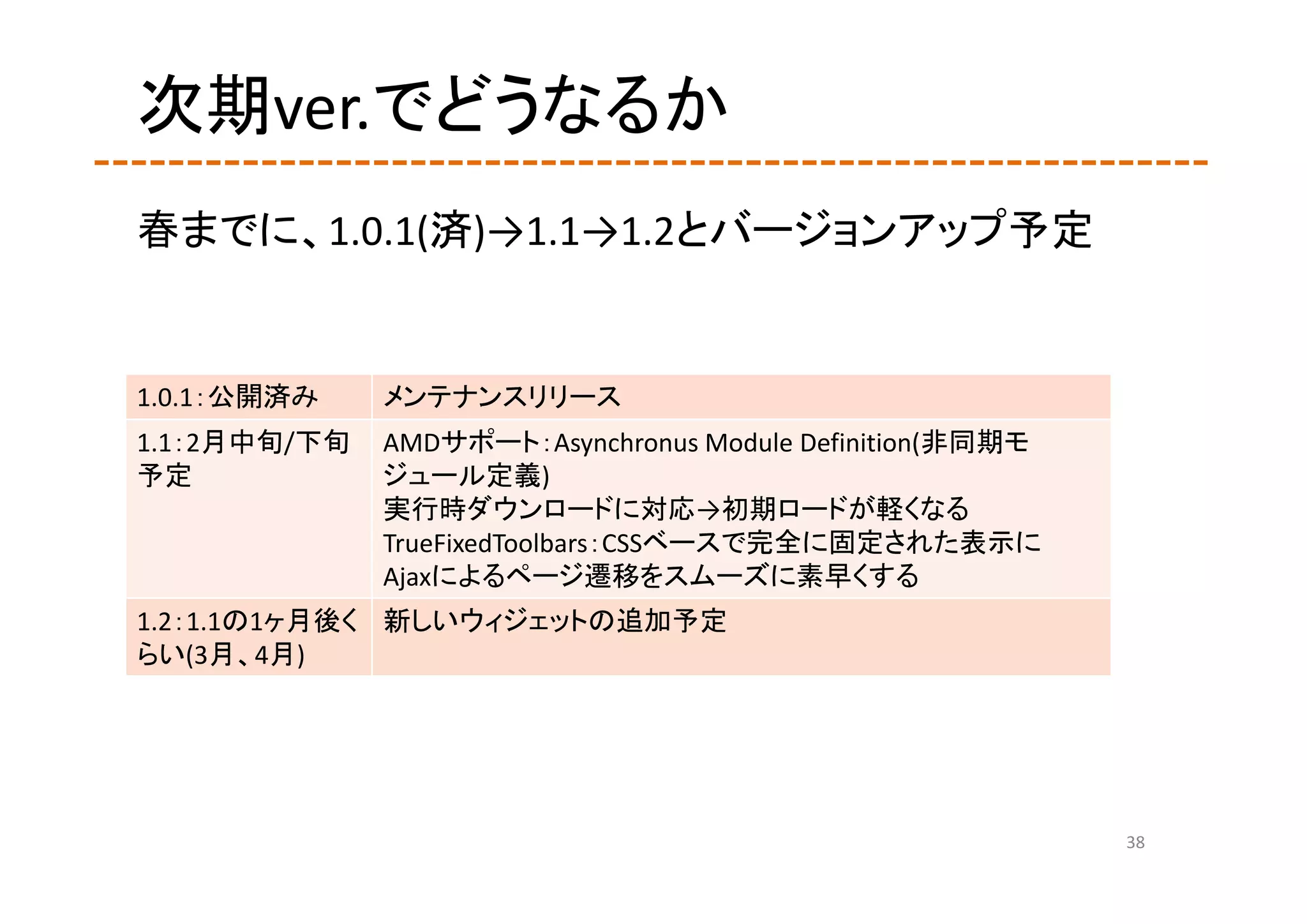 次期ver.でどうなるか
春までに、1.0.1(済)→1.1→1.2とバージョンアップ予定


1.0.1：公開済み    メンテナンスリリース
1.1：2月中旬/下旬   AMDサポート：Asynchronus Module Definition(非同期モ
予定            ジュール定義)
              実行時ダウンロードに対応→初期ロードが軽くなる
              TrueFixedToolbars：CSSベースで完全に固定された表示に
              Ajaxによるページ遷移をスムーズに素早くする
1.2：1.1の1ヶ月後く 新しいウィジェットの追加予定
らい(3月、4月)




                                                           38
 