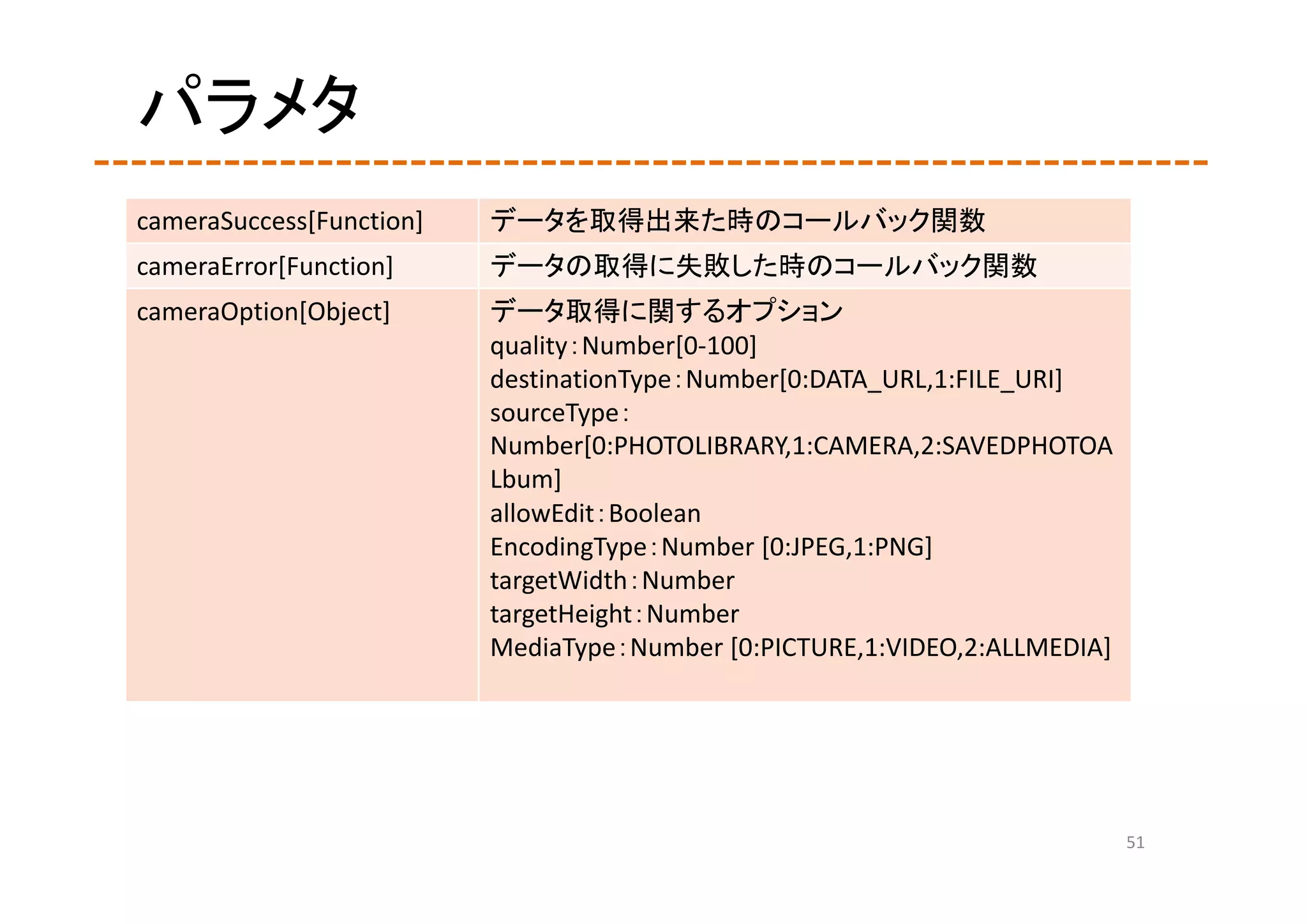 パラメタ
cameraSuccess[Function]   データを取得出来た時のコールバック関数
cameraError[Function]     データの取得に失敗した時のコールバック関数
cameraOption[Object]      データ取得に関するオプション
                          quality：Number[0‐100]
                          destinationType：Number[0:DATA_URL,1:FILE_URI]
                          sourceType：
                          Number[0:PHOTOLIBRARY,1:CAMERA,2:SAVEDPHOTOA
                          Lbum]
                          allowEdit：Boolean
                          EncodingType：Number [0:JPEG,1:PNG]
                          targetWidth：Number
                          targetHeight：Number
                          MediaType：Number [0:PICTURE,1:VIDEO,2:ALLMEDIA]




                                                                            51
 
