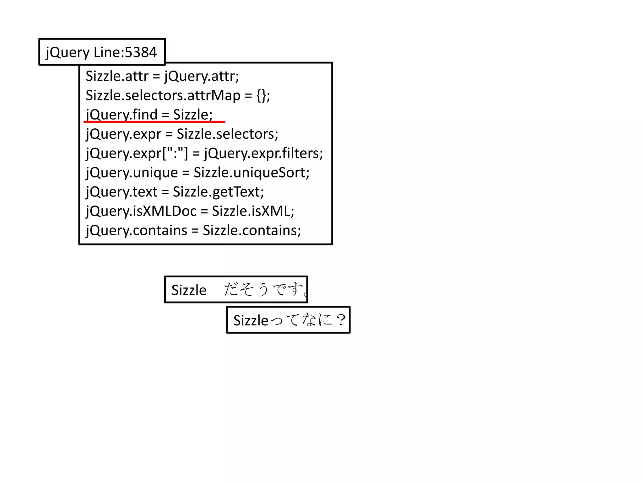 jQuery Line:5384
     Sizzle.attr = jQuery.attr;
     Sizzle.selectors.attrMap = {};
     jQuery.find = Sizzle;
     jQuery.expr = Sizzle.selectors;
     jQuery.expr[":"] = jQuery.expr.filters;
     jQuery.unique = Sizzle.uniqueSort;
     jQuery.text = Sizzle.getText;
     jQuery.isXMLDoc = Sizzle.isXML;
     jQuery.contains = Sizzle.contains;


                   Sizzle   だそうです。
                             Sizzleってなに？
 