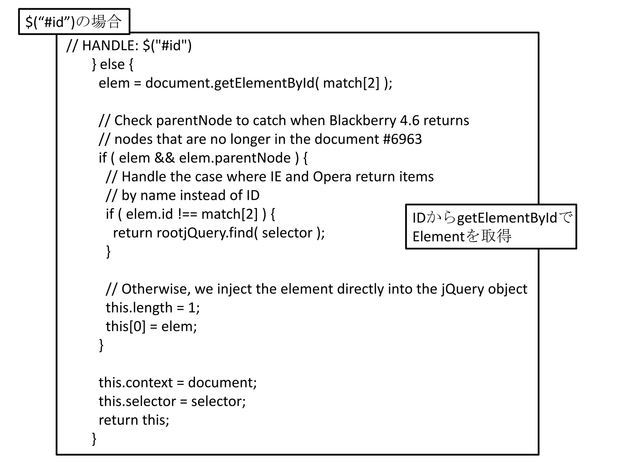 $(“#id”)の場合
      // HANDLE: $("#id")
          } else {
            elem = document.getElementById( match[2] );

             // Check parentNode to catch when Blackberry 4.6 returns
             // nodes that are no longer in the document #6963
             if ( elem && elem.parentNode ) {
               // Handle the case where IE and Opera return items
               // by name instead of ID
               if ( elem.id !== match[2] ) {                   IDからgetElementByIdで
                 return rootjQuery.find( selector );           Elementを取得
               }

                 // Otherwise, we inject the element directly into the jQuery object
                 this.length = 1;
                 this[0] = elem;
             }

             this.context = document;
             this.selector = selector;
             return this;
         }
 