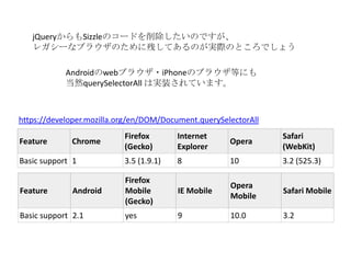 jQueryからもSizzleのコードを削除したいのですが、
   レガシーなブラウザのために残してあるのが実際のところでしょう

            Androidのwebブラウザ・iPhoneのブラウザ等にも
            当然querySelectorAll は実装されています。



https://developer.mozilla.org/en/DOM/Document.querySelectorAll
                           Firefox       Internet                Safari
Feature      Chrome                                   Opera
                           (Gecko)       Explorer                (WebKit)
Basic support 1            3.5 (1.9.1)   8            10         3.2 (525.3)

                           Firefox
                                                      Opera
Feature       Android      Mobile        IE Mobile               Safari Mobile
                                                      Mobile
                           (Gecko)
Basic support 2.1          yes           9            10.0       3.2
 