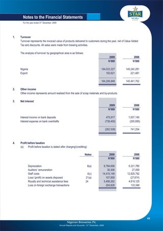 Nigerian Breweries annual report 2009