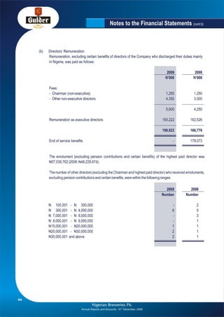Nigerian Breweries annual report 2009