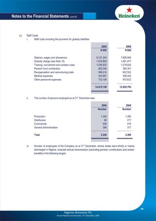 Nigerian Breweries annual report 2009
