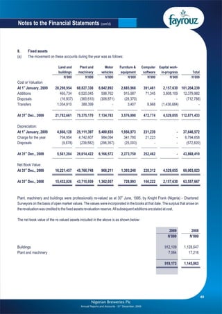 Nigerian Breweries annual report 2009