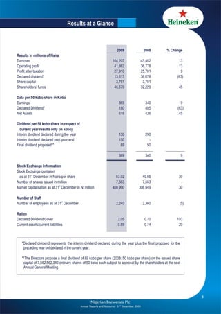 Nigerian Breweries annual report 2009