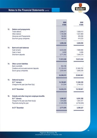 Nigerian Breweries annual report 2009