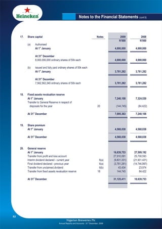 Nigerian Breweries annual report 2009
