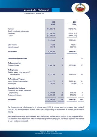 Nigerian Breweries annual report 2009