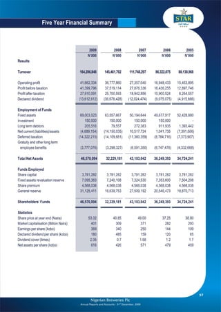 Nigerian Breweries annual report 2009