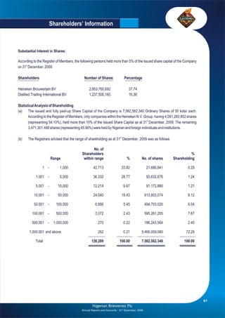 Nigerian Breweries annual report 2009
