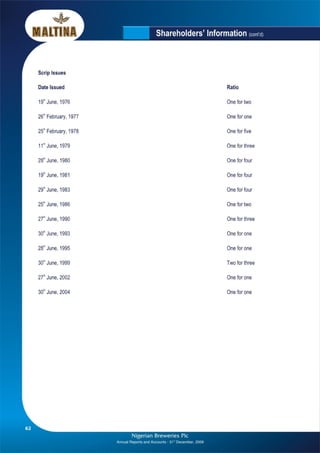 Nigerian Breweries annual report 2009