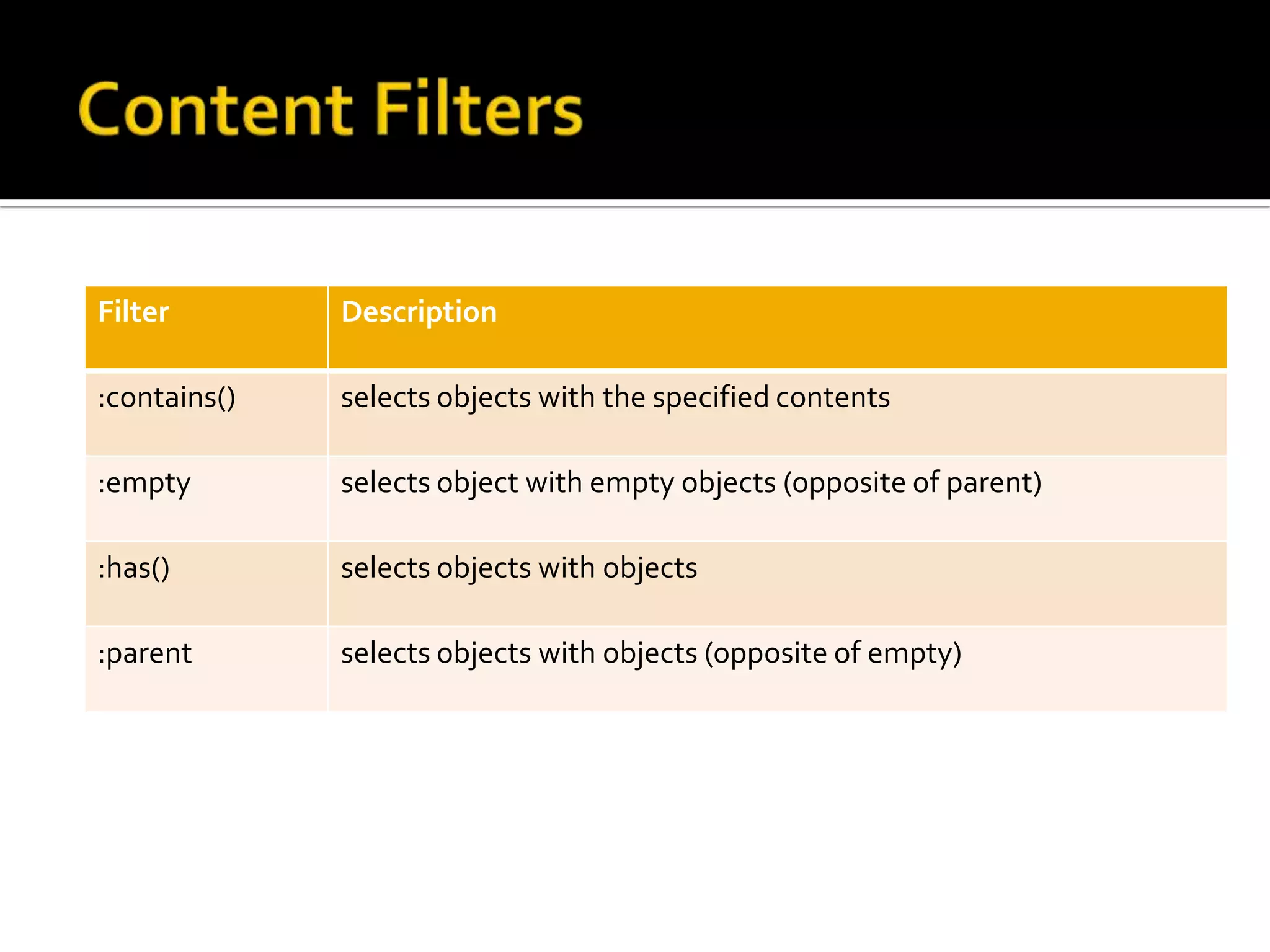 Filter        Description

:contains()   selects objects with the specified contents

:empty        selects object with empty objects (opposite of parent)

:has()        selects objects with objects

:parent       selects objects with objects (opposite of empty)
 