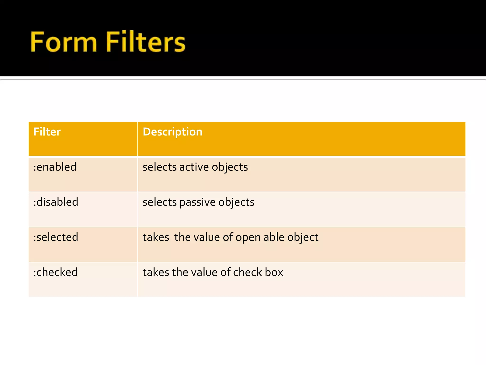 Filter      Description

:enabled    selects active objects

:disabled   selects passive objects

:selected   takes the value of open able object

:checked    takes the value of check box
 