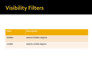 Filter     Description

:hidden    selects hidden objects

:visible   selects visible objects
 