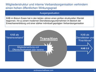 Mitgliederstruktur und interne Verbandsorganisation verhindern 
einen hohen öffentlichen Wirkungsgrad 
5 
Ausgangssituation 
KAB im Bistum Essen hat in den letzten Jahren einen großen strukturellen Wandel 
begonnen, hin zu einem modernen Dienstleistungsunternehmen im Bereich der 
Erwachsenenbildung und einer stärker individuell geprägten Verbandsorganisation 
KAB als 
“Vereinsverband” 
KAB als 
Dienstleister und 
“First-Mover” 
KAB 2.0 
Transition 
Mitgliederwerbung und 
Öffentlichkeitsarbeit über Vereine 
andreasschellhase.com 
 