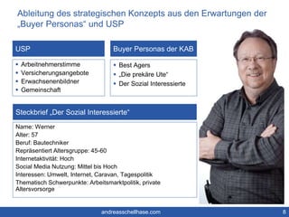 Ableitung des strategischen Konzepts aus den Erwartungen der 
„Buyer Personas“ und USP 
 Best Agers 
 „Die prekäre Ute“ 
 Der Sozial Interessierte 
8 
Buyer Personas der KAB 
USP 
 Arbeitnehmerstimme 
 Versicherungsangebote 
 Erwachsenenbildner 
 Gemeinschaft 
Steckbrief „Der Sozial Interessierte“ 
Name: Werner 
Alter: 57 
Beruf: Bautechniker 
Repräsentiert Altersgruppe: 45-60 
Internetaktivität: Hoch 
Social Media Nutzung: Mittel bis Hoch 
Interessen: Umwelt, Internet, Caravan, Tagespolitik 
Thematisch Schwerpunkte: Arbeitsmarktpolitik, private 
Altersvorsorge 
andreasschellhase.com 
 