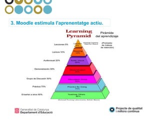 3. Moodle estimula l'aprenentatge actiu. 