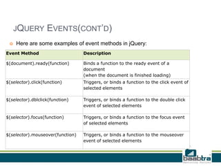 Jquery library | PPTX