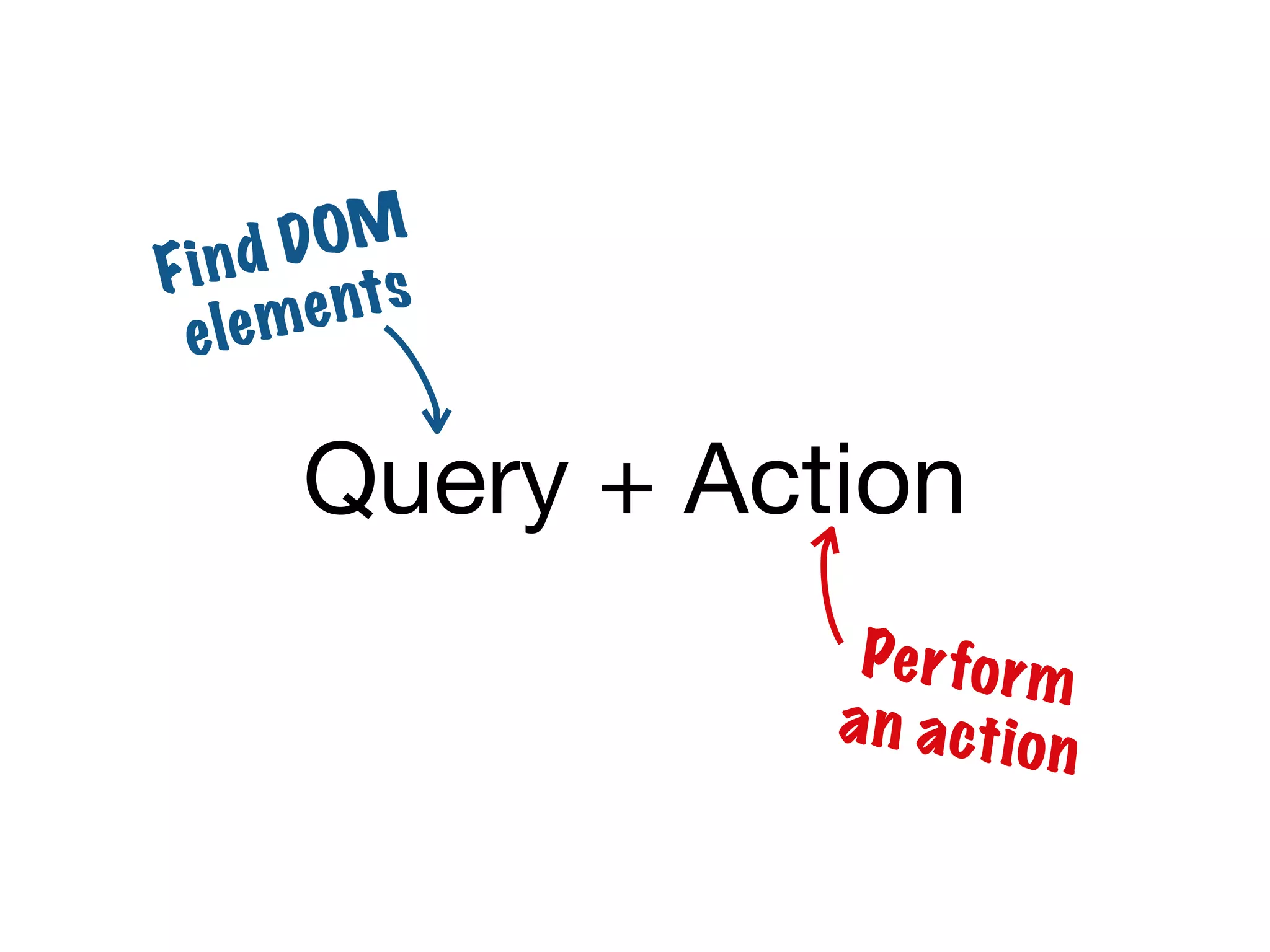 OM
   nd D s
Fi
 e le m e nt


      Query + Action
                  Pe r fo r m
                 a n a ct i o
                              n
 