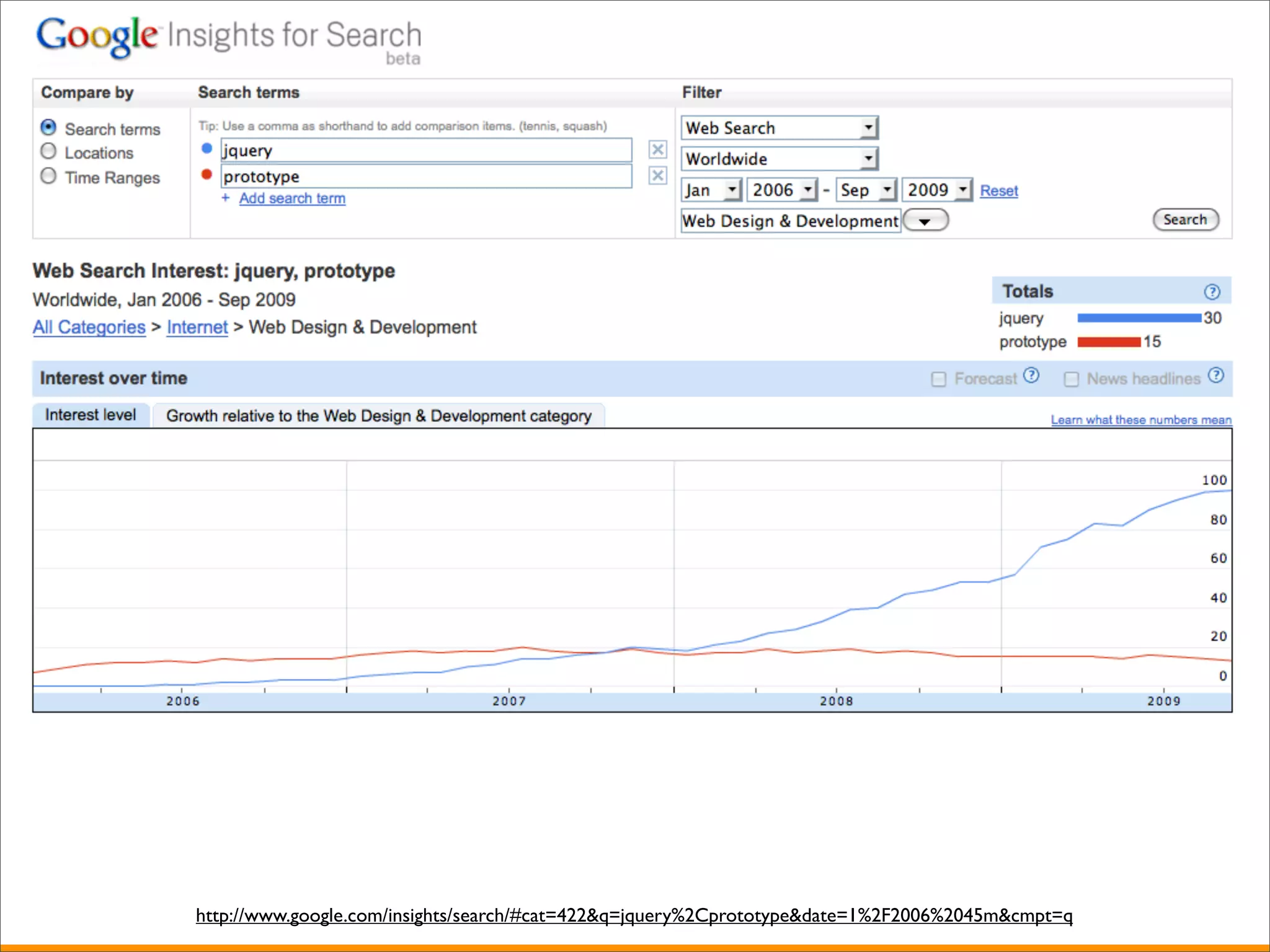 http://www.google.com/insights/search/#cat=422&q=jquery%2Cprototype&date=1%2F2006%2045m&cmpt=q
 