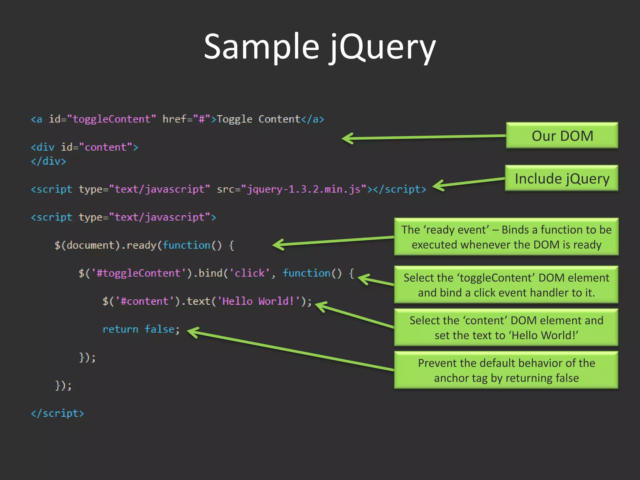 Sample jQueryOur DOMInclude jQueryThe ‘ready event’ – Binds a function to be executed whenever the DOM is readySelect the ‘toggleContent’ DOM element and bind a click event handler to it.Select the ‘content’ DOM element and set the text to ‘Hello World!’Prevent the default behavior of the anchor tag by returning false