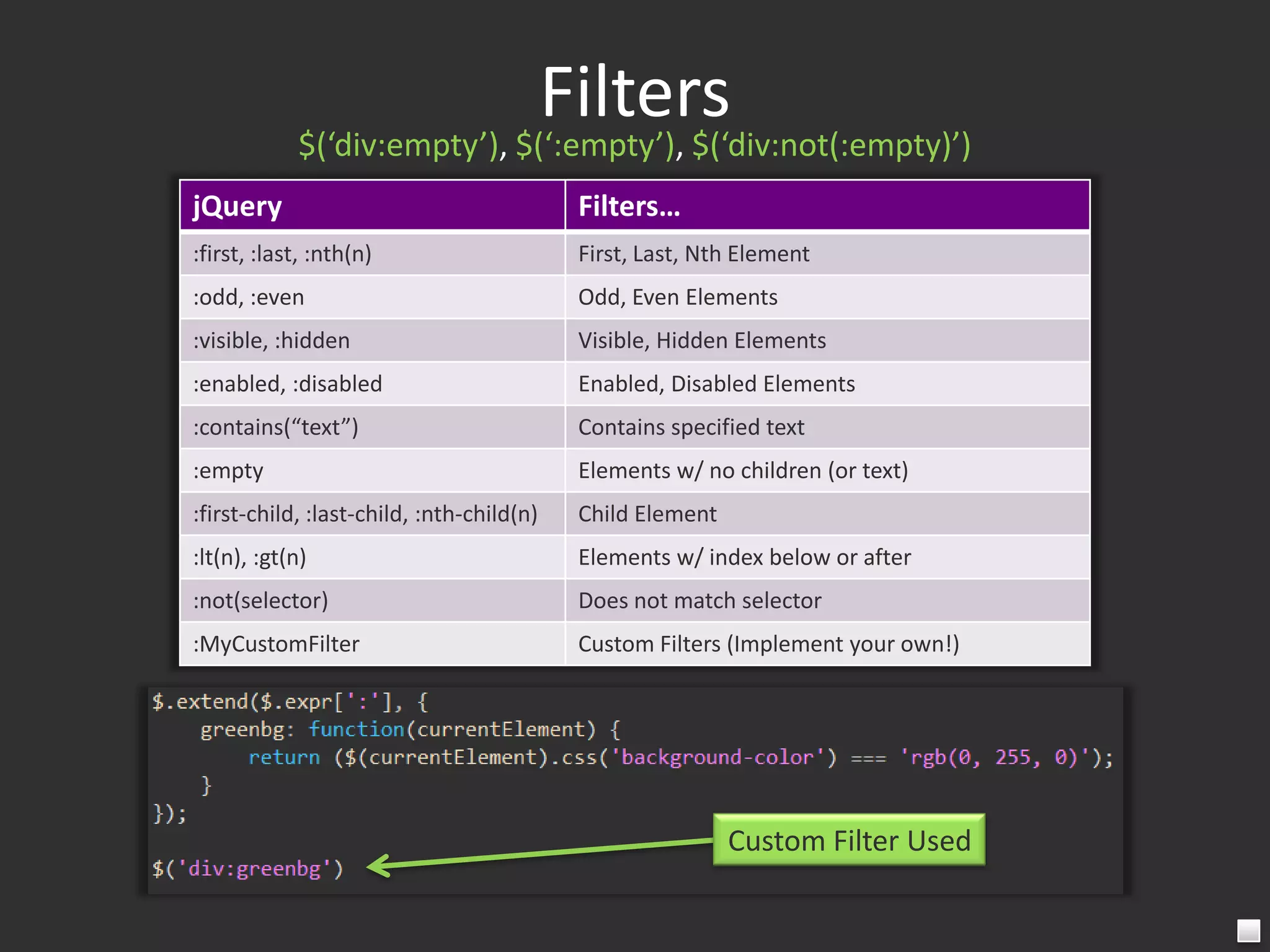 Filters$(‘div:empty’), $(‘:empty’), $(‘div:not(:empty)’)Custom Filter Used